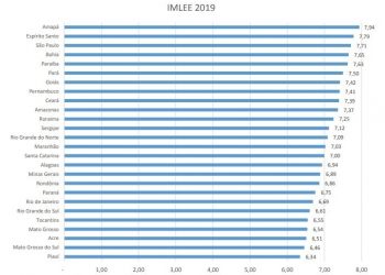 Espírito Santo ocupa 2ª posição em ranking de liberdade econômica do País