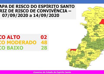 Jaguaré é reclassifica como Risco Moderado no Mapa Covid-19