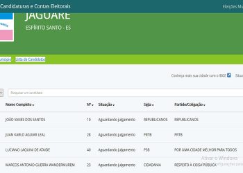 Eleições 2020: Quatro candidatos disputam a Prefeitura de Jaguaré