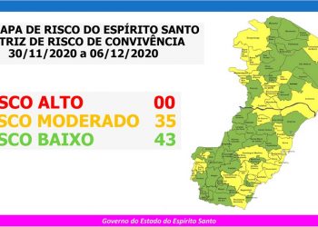 Covid-19: Estado volta a ter 35 municípios em Risco Moderado