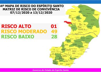 Covid-19: Espírito Santo volta a ter município em Risco Alto