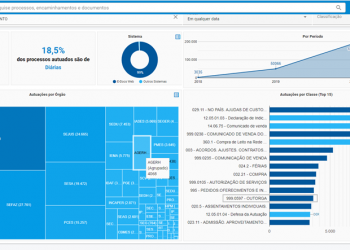 Agerh ultrapassa marca de 4 mil processos autuados no e-Docs