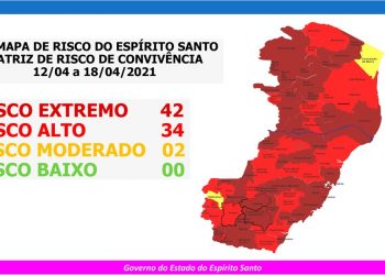 Mapa de Risco: Jaguaré se mantém em Risco Alto