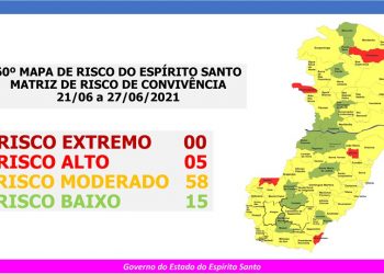 Jaguaré mantém-se em Risco Moderado no 60º Mapa de Risco Covid-19