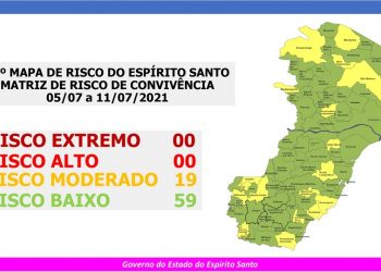 Jaguaré volta a Risco Baixo no novo Mapa de Risco Covid-19
