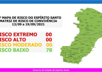 COVID-19: Após 72 semanas todo Espírito Santo encontra-se em Risco Baixo