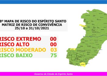 Governo do Espírito Santo divulga 78º Mapa de Risco Covid-19
