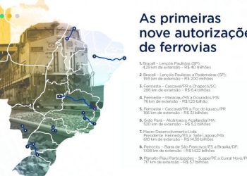 Ministério da Infraestrutura autoriza construção da Ferrovia Petrocity de São Mateus
