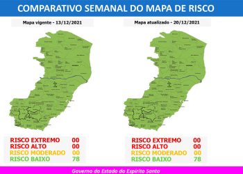 COVID: Jaguaré se aproxima de atingir meta por Risco Muito Baixo