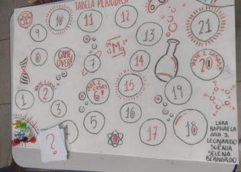 Governo do Estado fornece passagens aéreas para delegação capixaba que participará do Jubs Praia