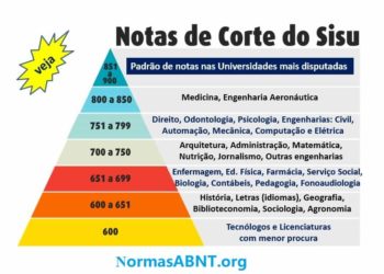 Nota de corte parcial do Sisu está disponível para consulta