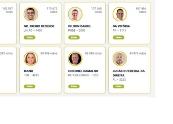 Conheça os Deputados Federais e Deputados Estaduais eleitos pelos capixabas